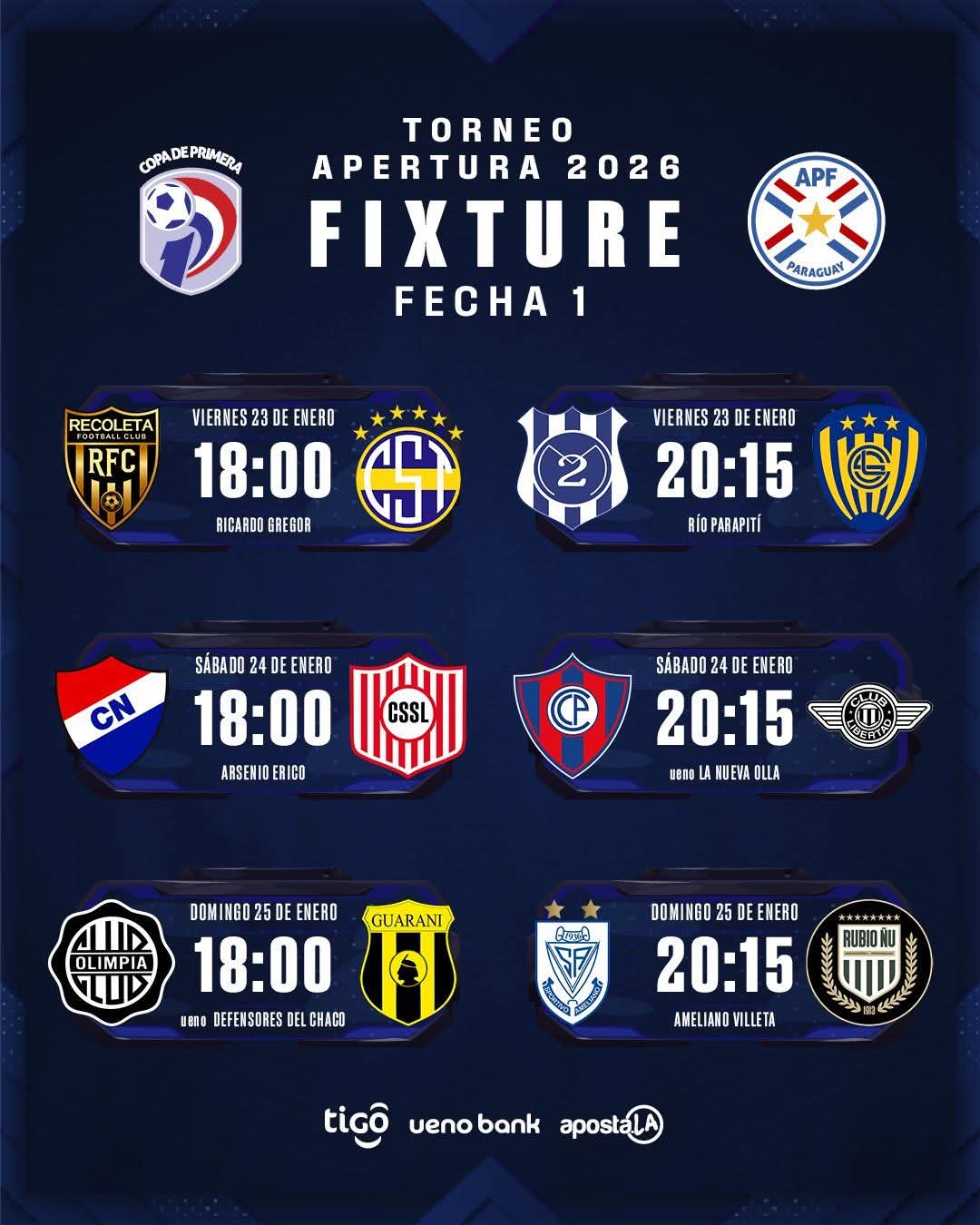 Fixture y Análisis Detallado de la Fecha 1 del Torneo Apertura 2026 del ...