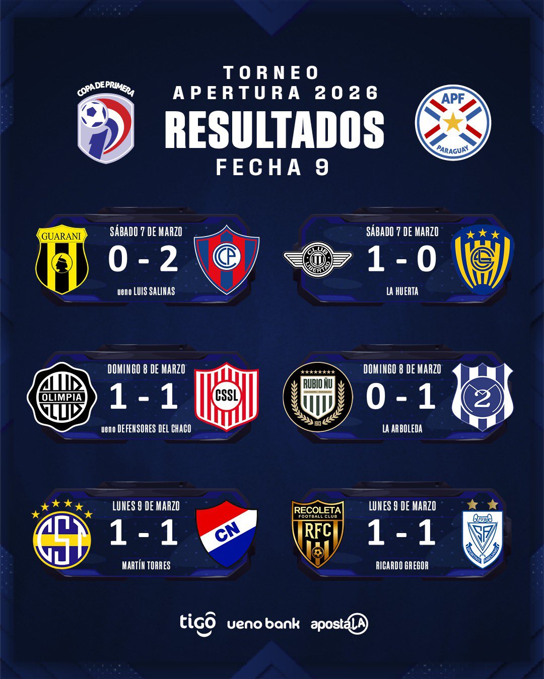 Resumen de la Novena Fecha del Torneo Apertura 2026 del Fútbol ...